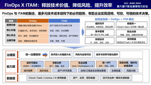 平安养老险携手上海分公司与平安科技通过信通院FinOps卓越级认证，引领金融科技成本优化新标杆